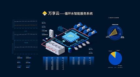 “萬享云”數(shù)字化升級(jí)，正式上線